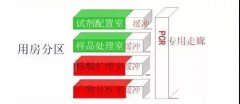 新型冠狀病毒核酸檢測PCR實(shí)驗室的建設要點(diǎn)